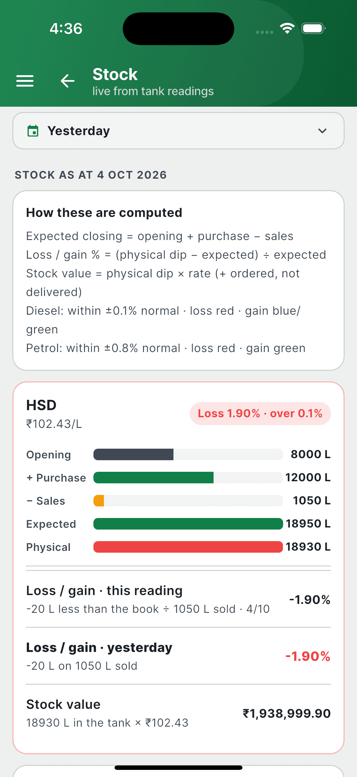Stock Report