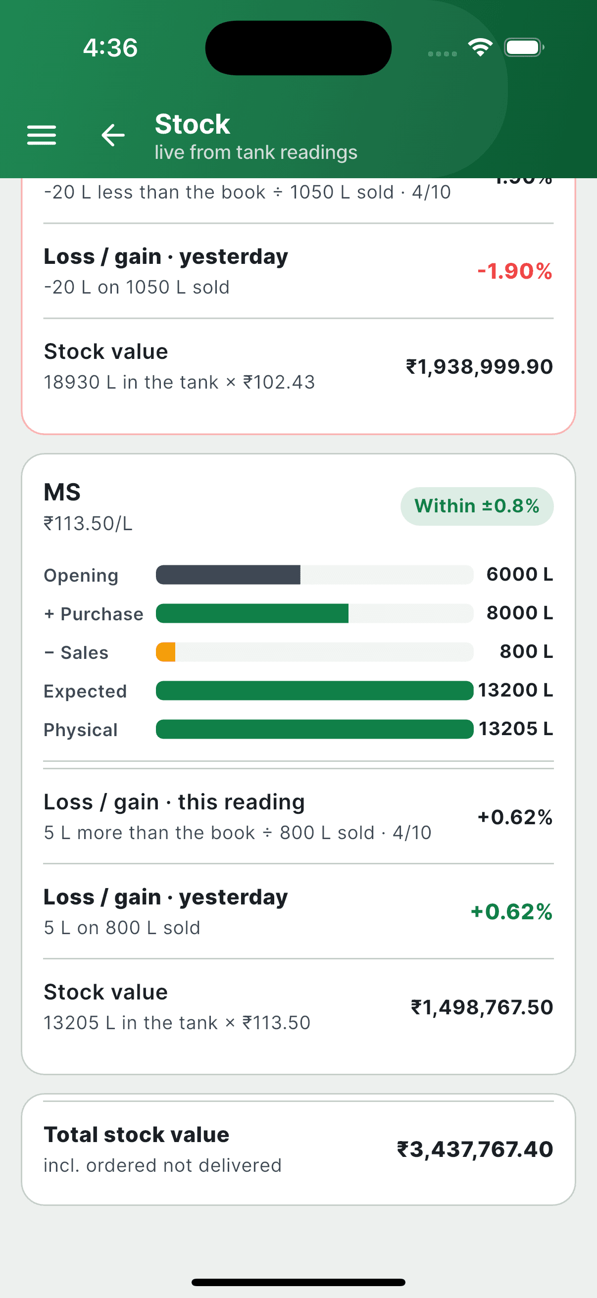 Stock Report 1